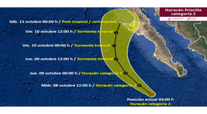 “Priscilla” como huracán categoría 2 se ubica a 300 km de CSL
