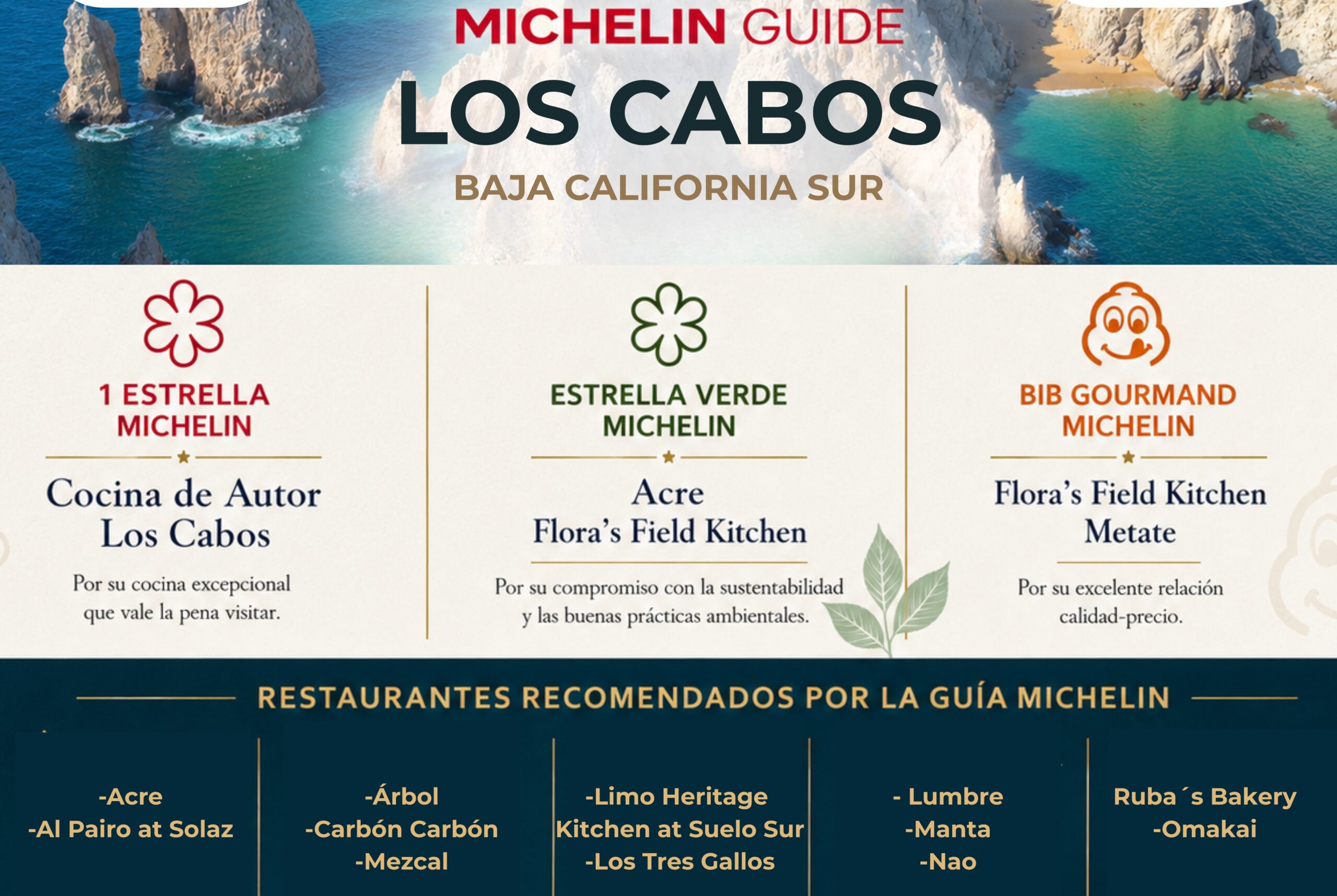 Destacan restaurantes de Los Cabos en la Guía Michelin México 2026